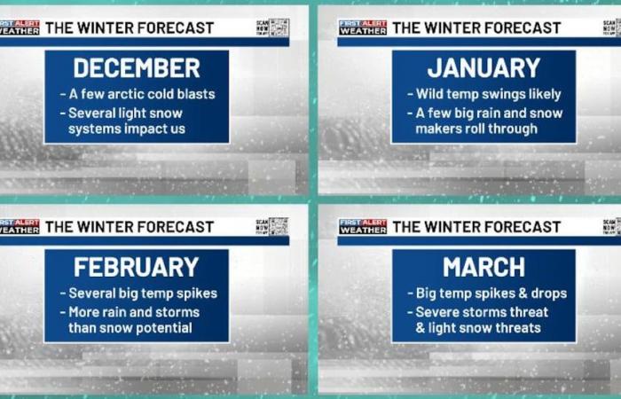 Previsioni meteorologiche invernali di Chris Bailey