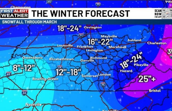 Previsioni meteorologiche invernali di Chris Bailey