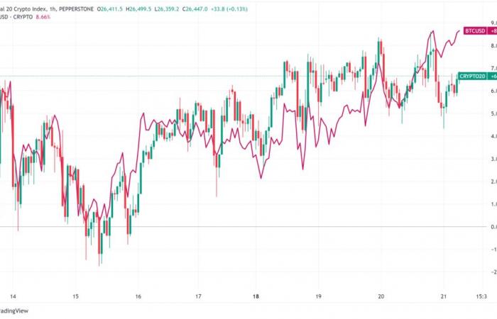 Segnali crittografici giornalieri: BTC a $ 95.000, FTX Fallout, Memecoin Miracles e Pivot politici