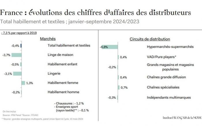 Il prezzo dell'abbigliamento testato dal Made in China e di seconda mano