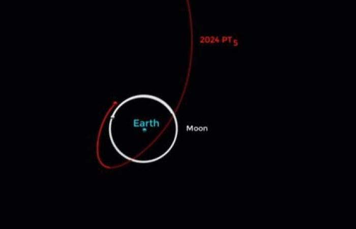 mancano solo pochi giorni prima che la Terra perda la sua seconda Luna