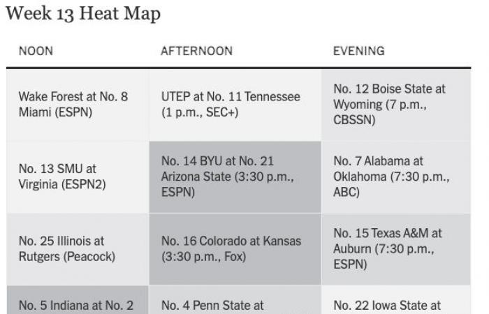 Un altro scontro tra i primi 5 Big Ten, oltre a tanto divertimento Big 12 nella settimana 13