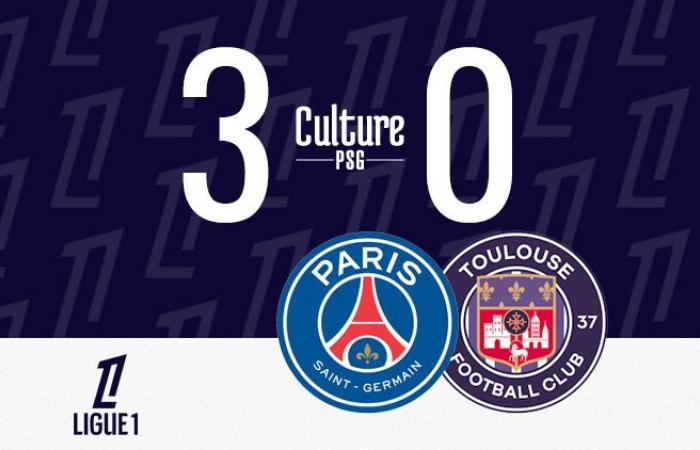 Partita: PSG/Tolosa (3-0), ripresa tranquilla e bei gol per il Paris