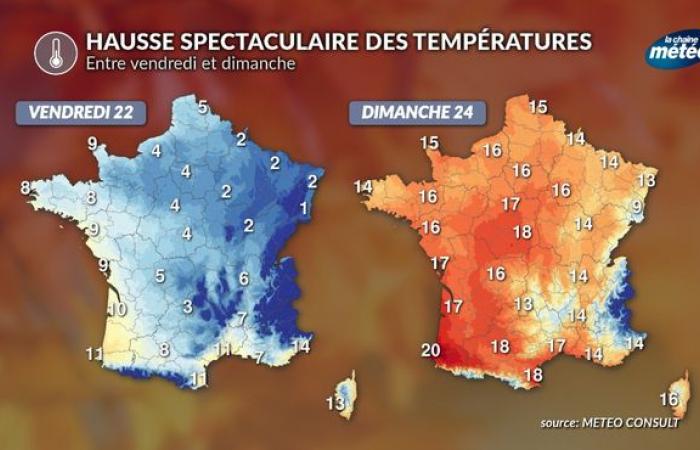 Aumento spettacolare delle temperature: +13°C entro domenica pomeriggio