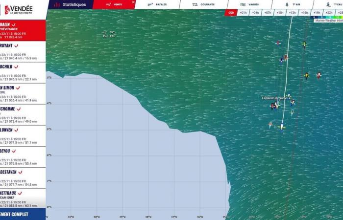 Globo della Vandea. “Nel centro dell'Atlantico meridionale inizierà un'altra partita”, ritiene Roland Jourdain