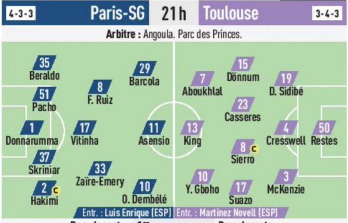 PSG/TFC – Le probabili composizioni secondo la stampa