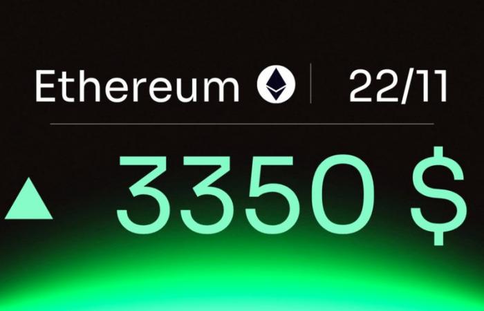 Il paradosso di Ethereum alla ricerca di 4.000 dollari! Analisi tecnica di Ether per il 22 novembre 2024