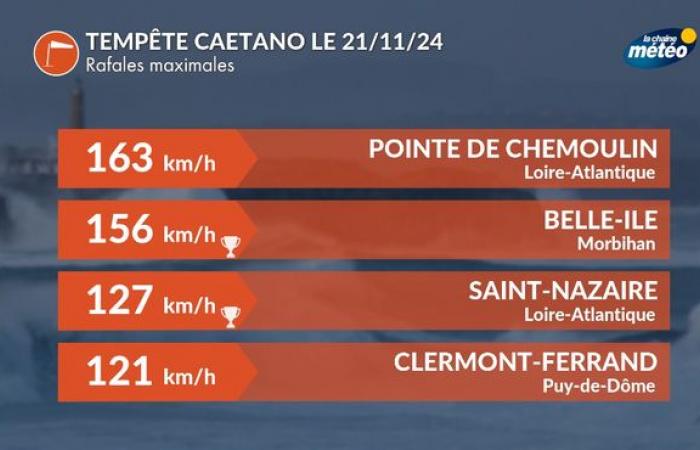 Tempesta CAETANO: episodio di neve eccezionale e venti da record