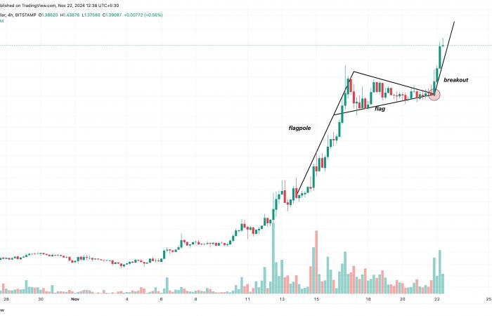 Altcoin XRP guadagna il 25% dopo le dimissioni di Gary Gensler