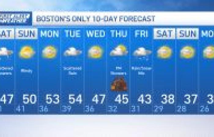 Meteo a Boston oggi, previsioni per il New England – NBC Boston