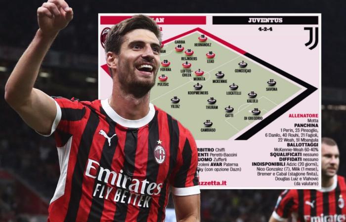 GdS: Pronostici XI per Milan-Juve