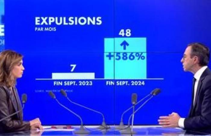 Il 48% dei francesi è a favore dell’immigrazione zero