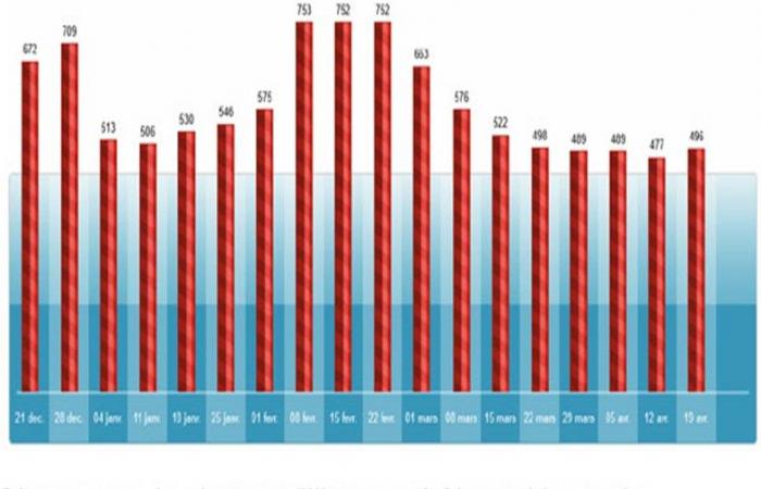 PARIGI: 14° Barometro SKI EXPRESS 2024-2025 – Dove e quando andare a sciare al miglior prezzo?