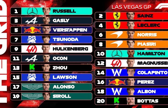 Gran Premio di Las Vegas: la griglia di partenza