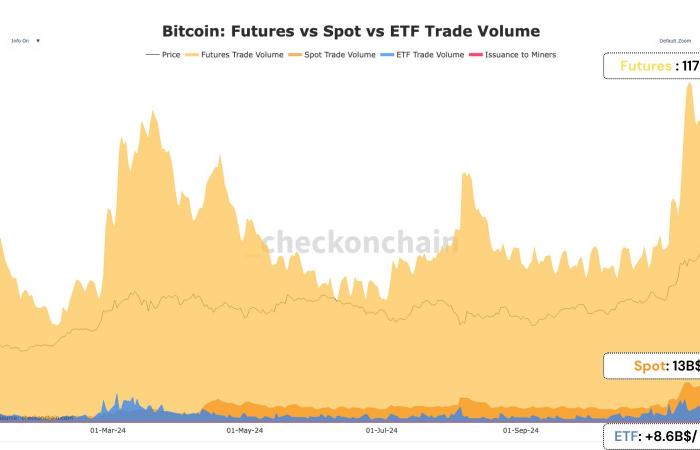 Bitcoin vicino ai 100.000 dollari: la battaglia tra domanda e offerta continua