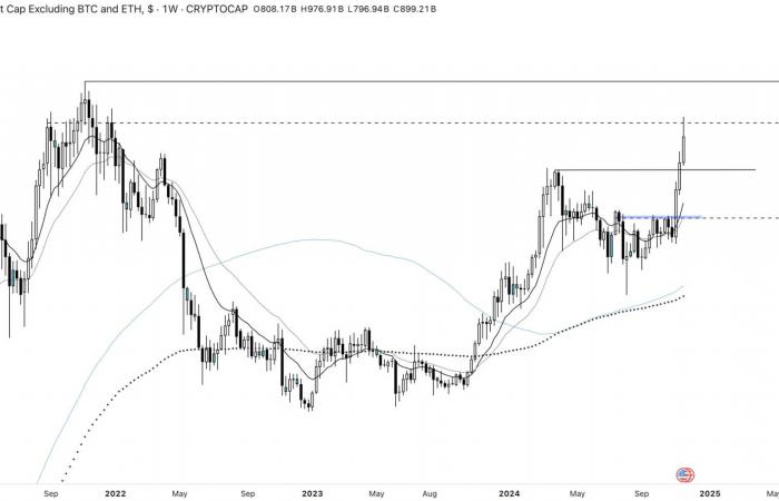 Bitcoin rallenta, ma le altcoin decollano: esplosione prossima? Analisi crittografica