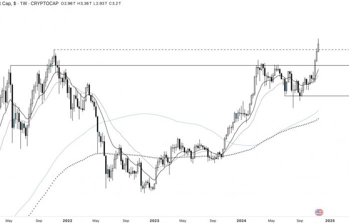 Bitcoin rallenta, ma le altcoin decollano: esplosione prossima? Analisi crittografica