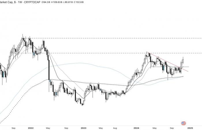 Bitcoin rallenta, ma le altcoin decollano: esplosione prossima? Analisi crittografica