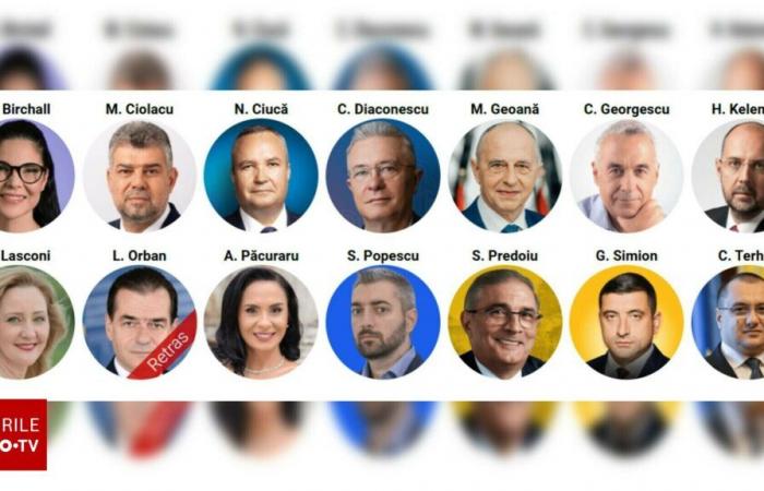 RISULTATI delle elezioni presidenziali del 2024. Dati ufficiali BEC in tempo reale. Călin Georgescu, al primo posto con il 97% dei collegi