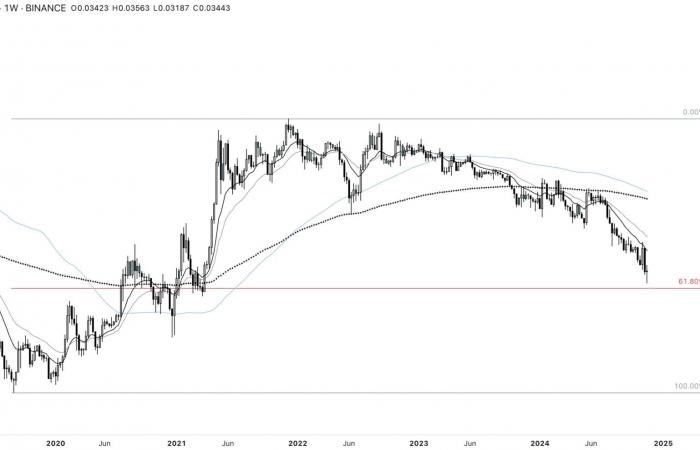 Bitcoin rallenta, ma le altcoin decollano: esplosione prossima? Analisi crittografica