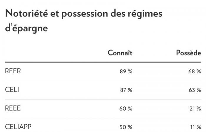 Per porre fine alla paura delle lettere e dei numeri