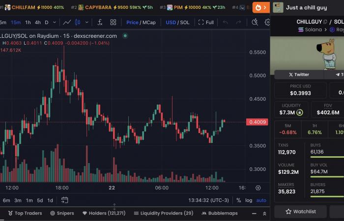 3 nuove criptovalute lanciate questa settimana da tenere d’occhio