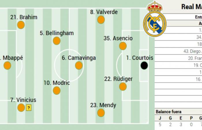 Possibile formazione del Real Madrid oggi contro il Leganés nella Liga EA Sports