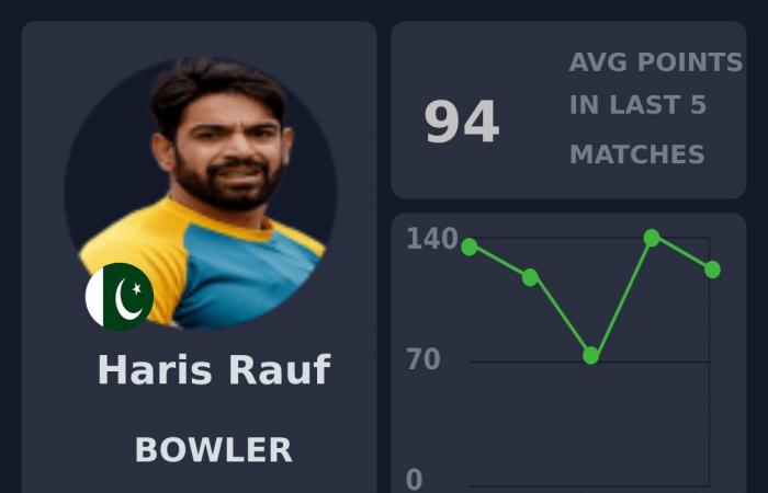 Anteprima Fantasy: Zimbabwe vs Pakistan, 1 ° ODI, Bulawayo | Tour pakistano dello Zimbabwe, 2024