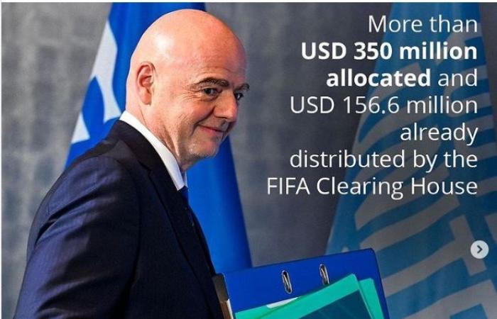 Il rapporto illustra gli effetti rivoluzionari della FIFA Clearing House: sono stati stanziati più di 350 milioni di dollari e già distribuiti 156,6 milioni di dollari in spese di formazione