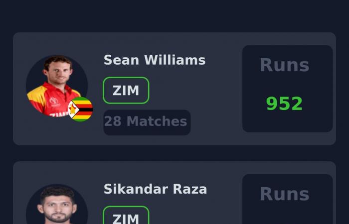 Anteprima Fantasy: Zimbabwe vs Pakistan, 1 ° ODI, Bulawayo | Tour pakistano dello Zimbabwe, 2024