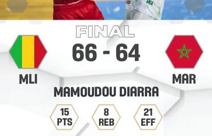 Finestra 2 – Afrobasket 2025 (Q): risultati completi delle partite della Dakar