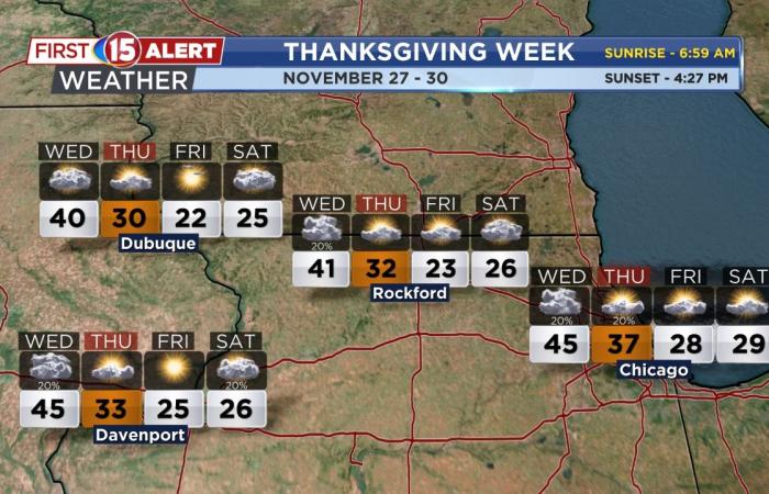 Previsioni di viaggio per il Ringraziamento nel Midwest