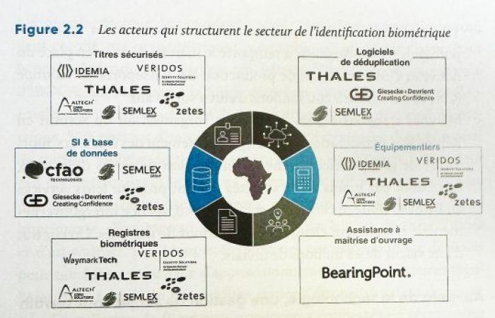 Il nuovo libro di Jean-Michel HUET, “Africa 4.0 – La rivoluzione digitale”: un (…)