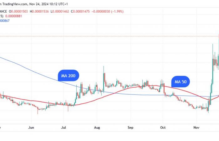 XRP pronto a superare i propri limiti dopo una Croce d’Oro senza precedenti