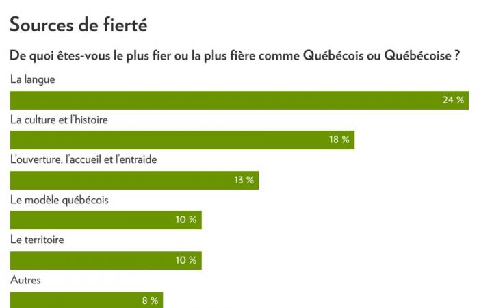 Indagine sulla luce | Orgoglioso del Quebec? Oh sì!