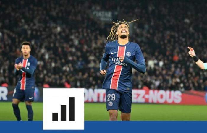 Il dato pazzesco dell’inefficienza del PSG, la squadra che più sottoperforma in Champions League