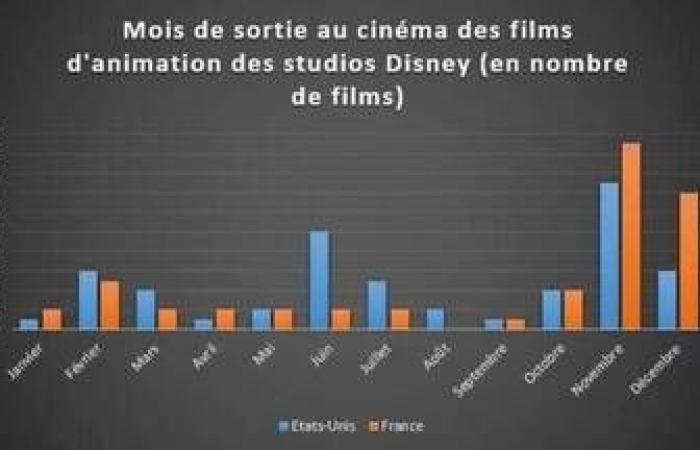 Perché i film Disney escono poco prima di Natale in Francia e poi negli Stati Uniti – Edizione serale Ouest-France