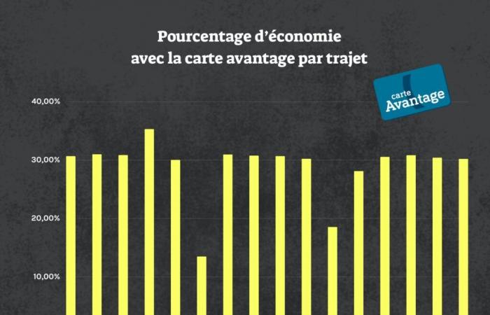 Black Friday: la Carta Vantaggi SNCF TGV INOUI è a prezzo scontato, giusto in tempo per Natale