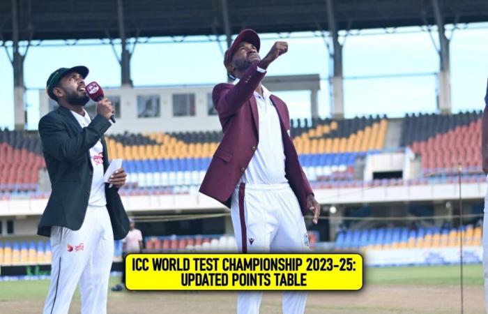 Tabella dei punti aggiornata dopo il 1° test, WI vs BAN 2024