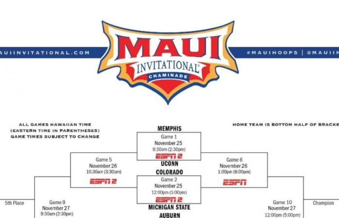 2024 Maui Invitational: girone, programma, squadre