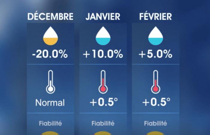 dettagli su freddo e pioggia