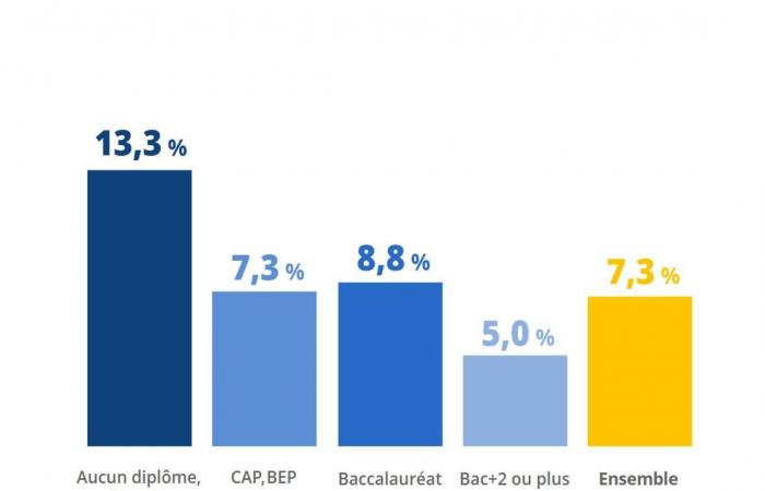 numeri e soluzioni