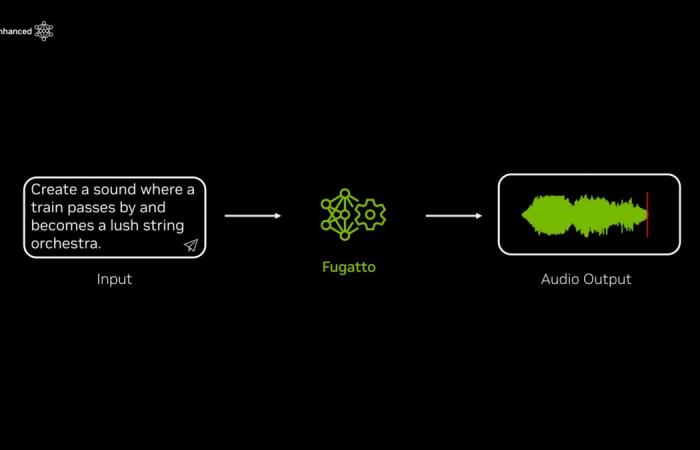 uno strumento Nvidia capace di creare suoni mai sentiti prima