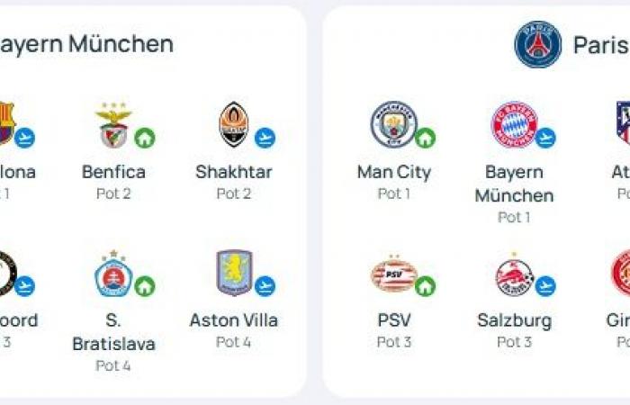 Canale TV gratuito dove vedere il Bayern PSG in streaming