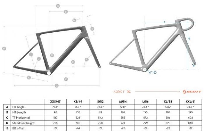 Scott svela la sua nuova Addict RC, la sua bici più leggera di sempre