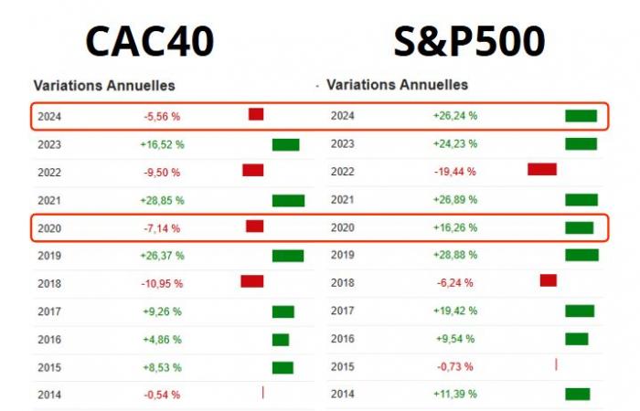 La crisi politica francese schiaccia il CAC40