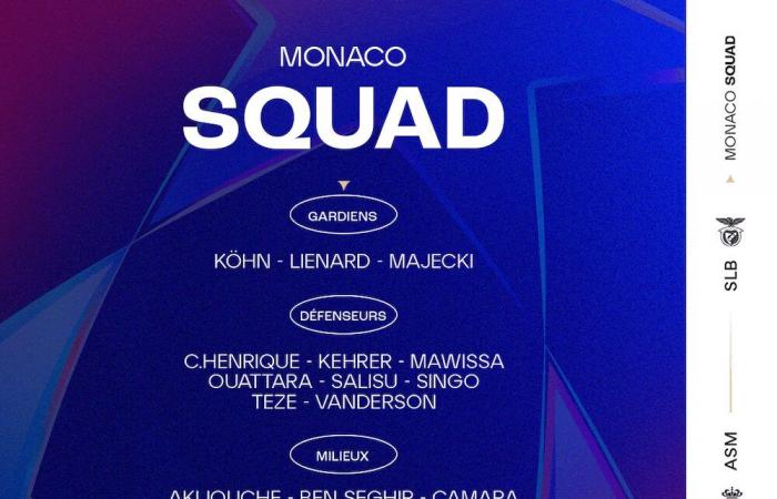 Il gruppo dell'AS Monaco per il manifesto europeo contro il Benfica