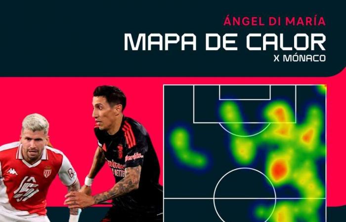 Di María è ancora una volta re nel Principato: il Benfica ribalta il Monaco