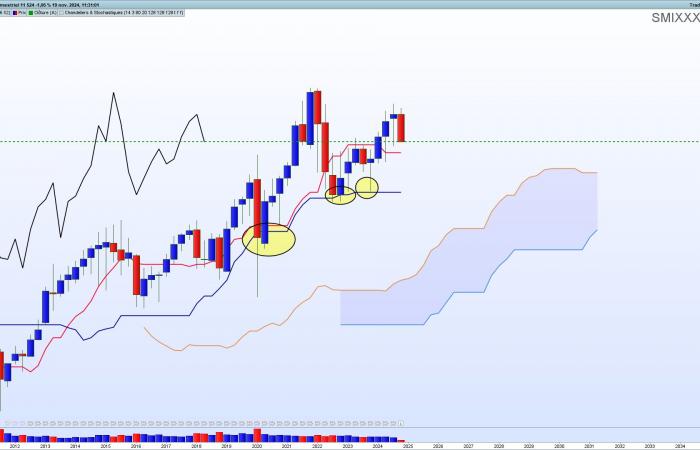 Ichimoku, lo strumento grafico definitivo del trader