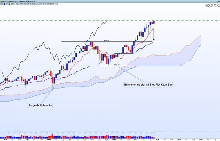 Ichimoku, lo strumento grafico definitivo del trader